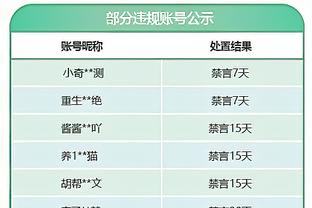 广东VS同曦大名单：周琦&王岚嵚回归 徐杰&林葳在列